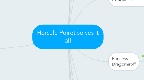 Mind Map: Hercule Poirot solves it all