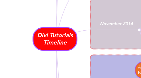 Mind Map: Divi Tutorials Timeline