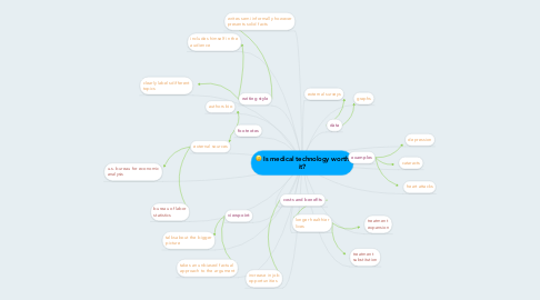 Mind Map: Is medical technology worth it?