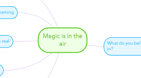 Mind Map: Magic is in the air