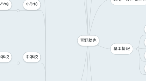 Mind Map: 青野勝也