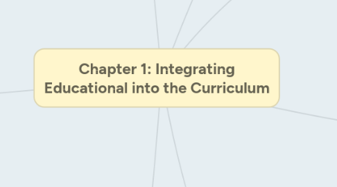 Mind Map: Chapter 1: Integrating Educational into the Curriculum