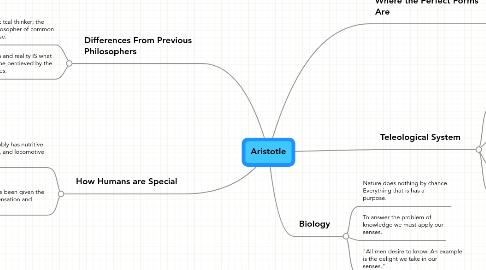 Mind Map: Aristotle