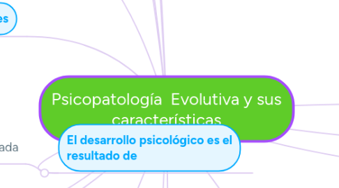 Mind Map: Psicopatología Evolutiva y sus características