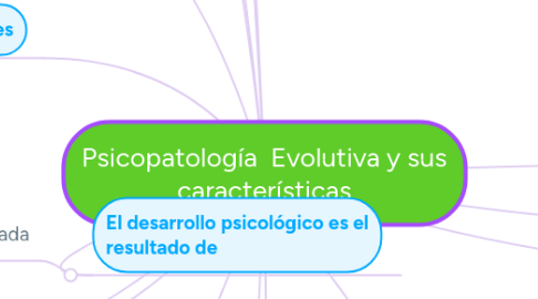 Mind Map: Psicopatología  Evolutiva y sus características