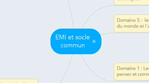Mind Map: EMI et socle commun