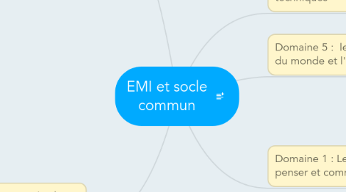 Mind Map: EMI et socle commun