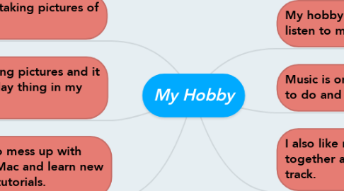 Mind Map: My Hobby