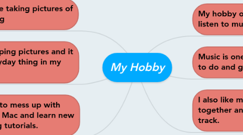 Mind Map: My Hobby