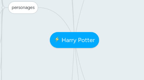 Mind Map: Harry Potter