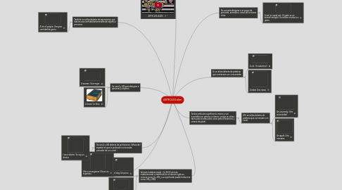 Mind Map: ARTICLES a/an