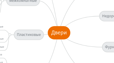 Mind Map: Двери