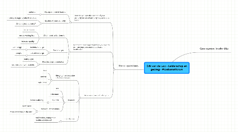 Mind Map: Erik van de Loo - Leiderschap en gedrag - #toekomstforum