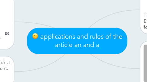 Mind Map: applications and rules of the article an and a