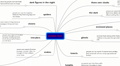 Mind Map: peoples fears