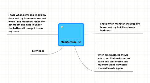 Mind Map: Monster face