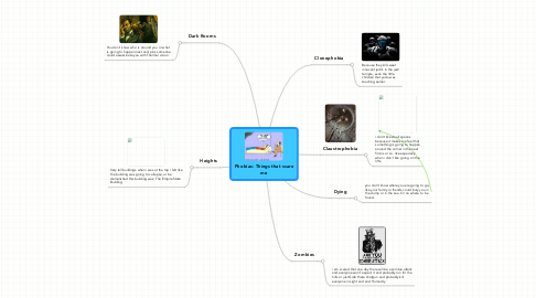 Mind Map: Phobias- Things that scare me