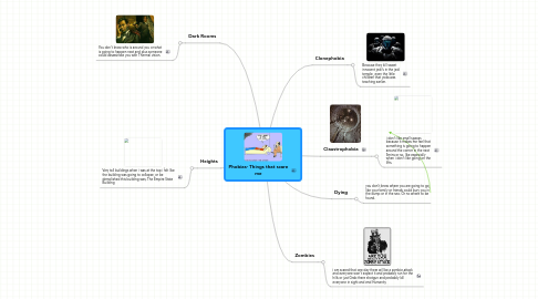 Mind Map: Phobias- Things that scare me