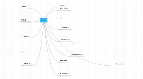 Mind Map: Phobias