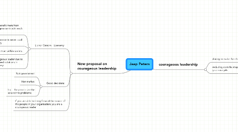 Mind Map: Jaap Peters