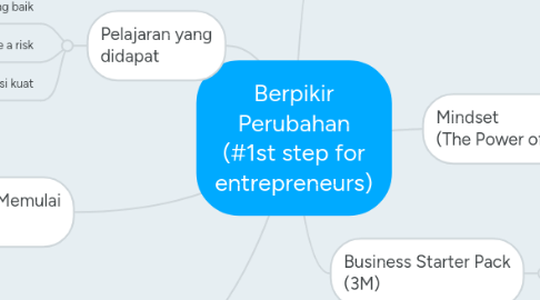 Mind Map: Berpikir Perubahan (#1st step for entrepreneurs)