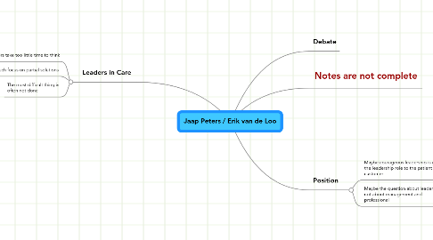 Mind Map: Jaap Peters / Erik van de Loo