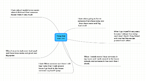 Mind Map: Thing that scare me