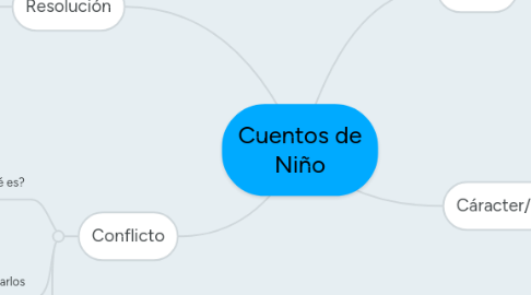 Mind Map: Cuentos de Niño