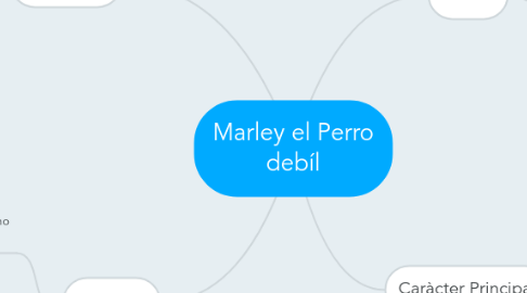 Mind Map: Marley el Perro debíl