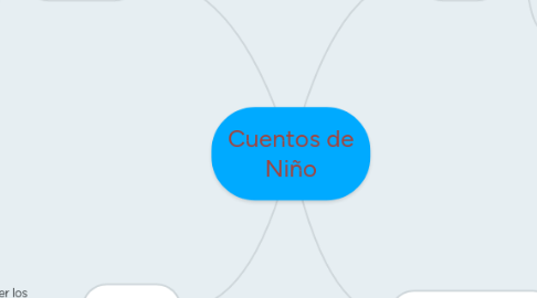 Mind Map: Cuentos de Niño