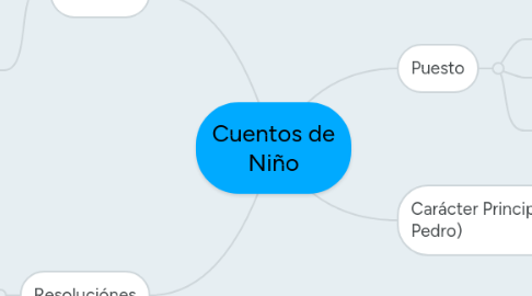 Mind Map: Cuentos de Niño