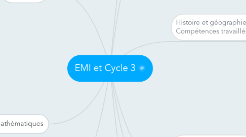 Mind Map: EMI et Cycle 3