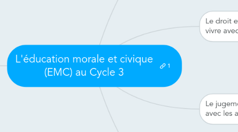 Mind Map: L'éducation morale et civique (EMC) au Cycle 3