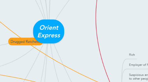 Mind Map: Orient Express