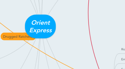 Mind Map: Orient Express