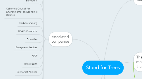 Mind Map: Stand for Trees