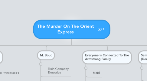 Mind Map: The Murder On The Orient Express