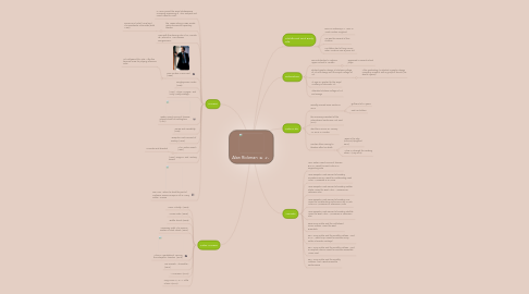 Mind Map: Alan Rickman