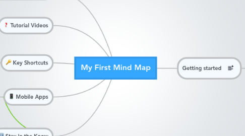 Mind Map: My First Mind Map