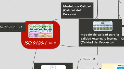 Mind Map: ISO 9126-1