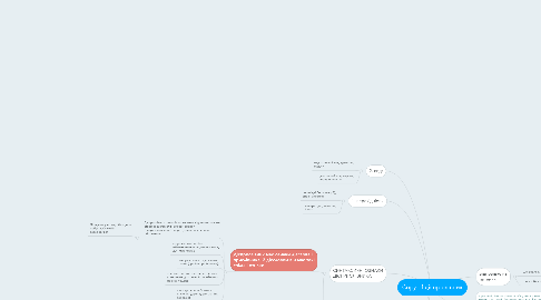 Mind Map: Copy of дієпріслівник