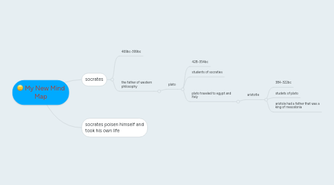 Mind Map: My New Mind Map