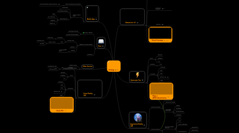 Mind Map: Strategy