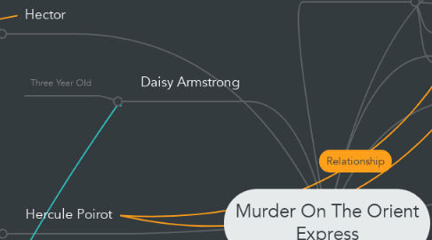 Mind Map: Murder On The Orient Express