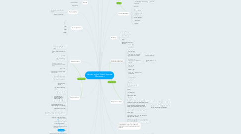 Mind Map: Murder on the Orient Express: Characters