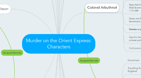 Mind Map: Murder on the Orient Express: Characters