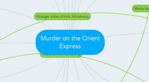 Mind Map: Murder on the Orient Express