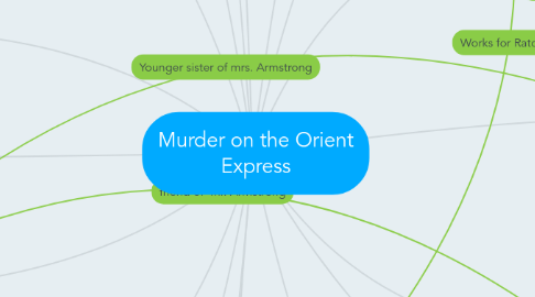 Mind Map: Murder on the Orient Express