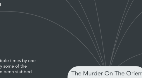 Mind Map: The Murder On The Orient Express