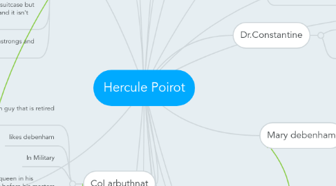 Mind Map: Hercule Poirot